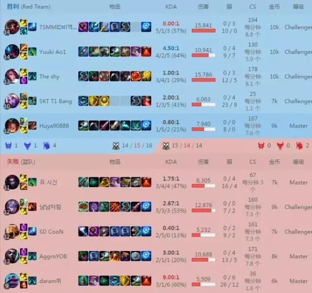 Dopa竟然拒绝了欧美第一中单加好友 原因竟是