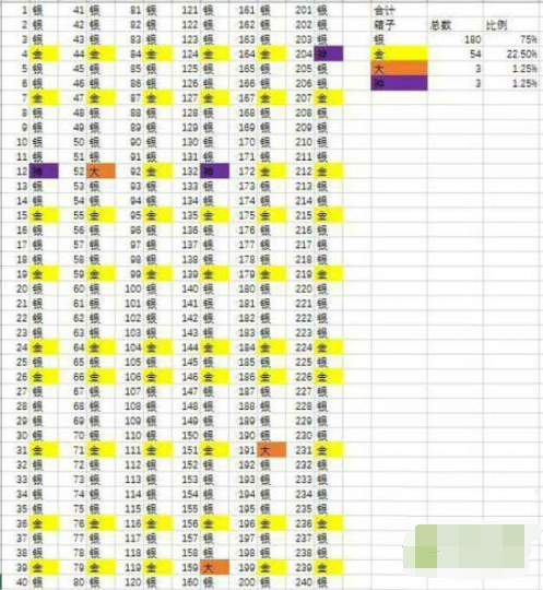 皇室战争宝箱系统大揭秘!教你玩转宝箱