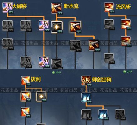 灵剑士技能攻略：三种加点一目了然