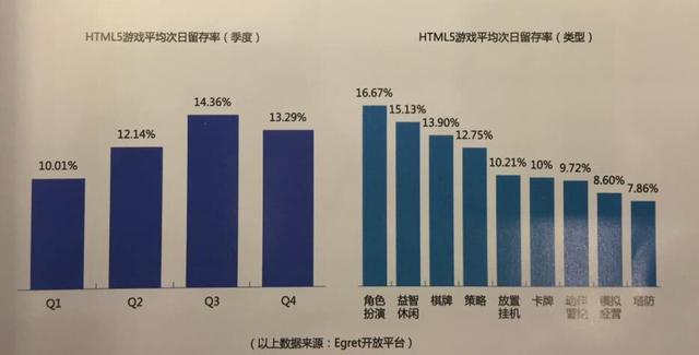 2016年HTML5移动行业报告：用户规模达到1.75亿人