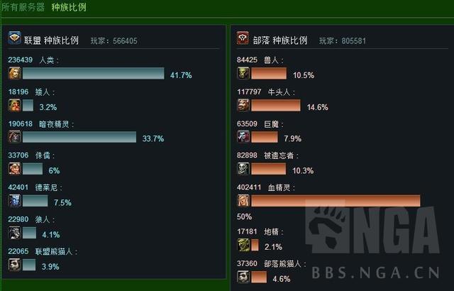 人类人口排名_世界人口排名图片