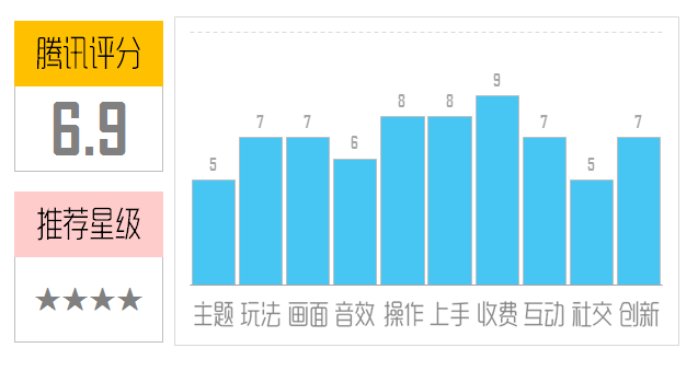《魂断小桥》评测:老司机过河雨露均沾