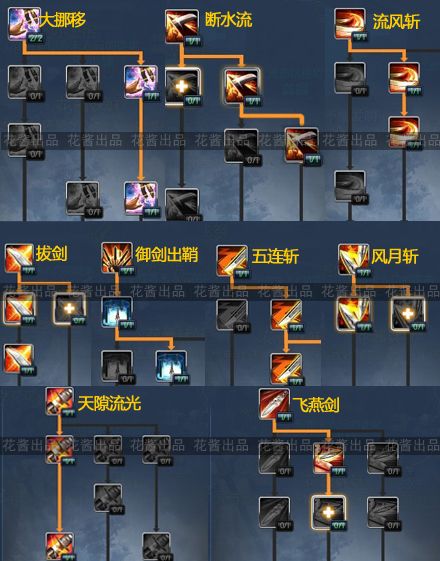 灵剑士技能攻略:三种加点一目了然