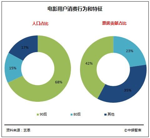 中国泛娱乐产业发展白皮书：游戏行业产值达1407亿