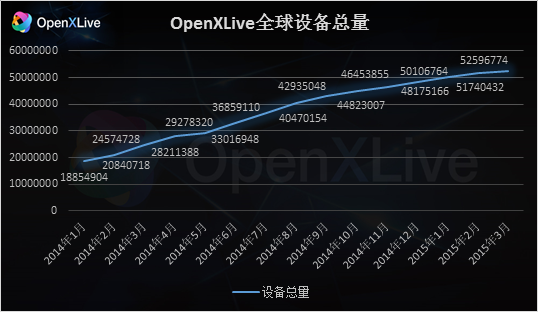 2015年第一季度WP行业数据报告:NOKIA占市