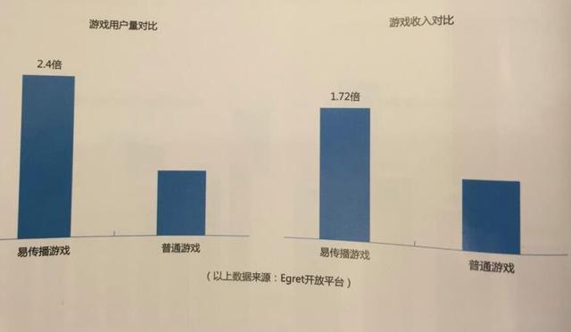 2016年HTML5移动行业报告：用户规模达到1.75亿人