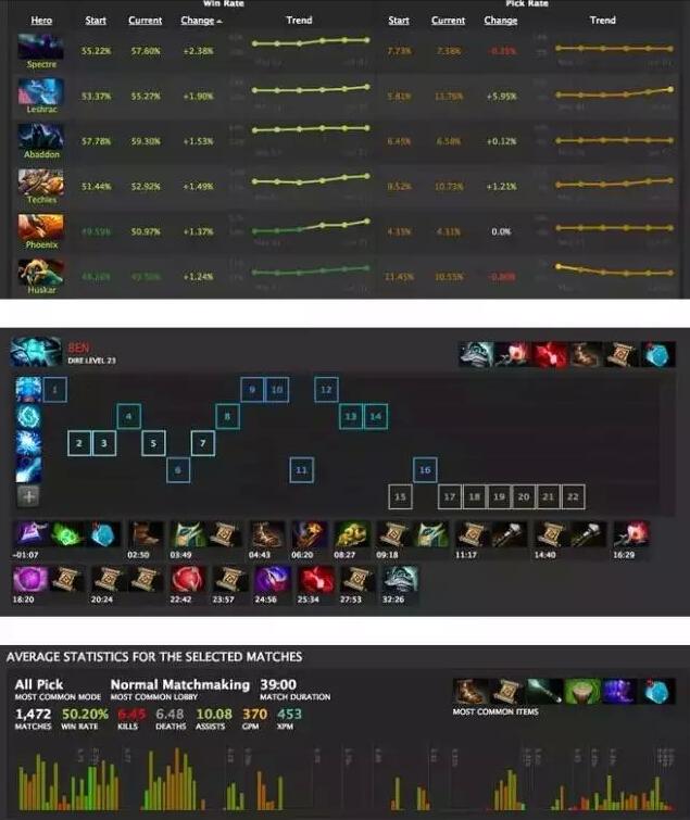 电竞游戏崛起之旅深度解析