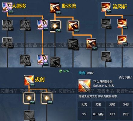 灵剑士技能攻略：三种加点一目了然