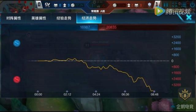 最可怕的是没钱 《王者荣耀》经济套路教学