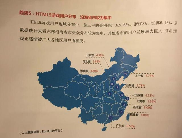 2016年HTML5移动行业报告：用户规模达到1.75亿人