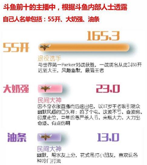 传小漠小智将被斗鱼抛弃?