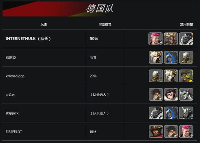 暴雪公布《守望先锋》世界杯16支决赛队伍