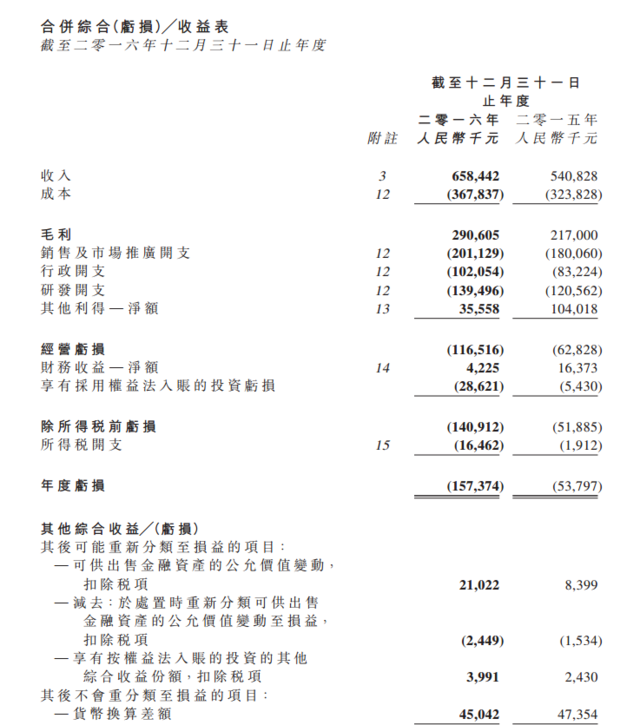 寻龙记海外收入_[买入评级]中钢国际000928年报点评：海外收入大幅增长资产减值...