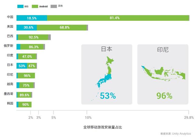 Unity发布2016Q2数据报告：中国高居下载安装量榜首