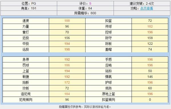 NBA2KOL新版本解读 王朝模式球员分析