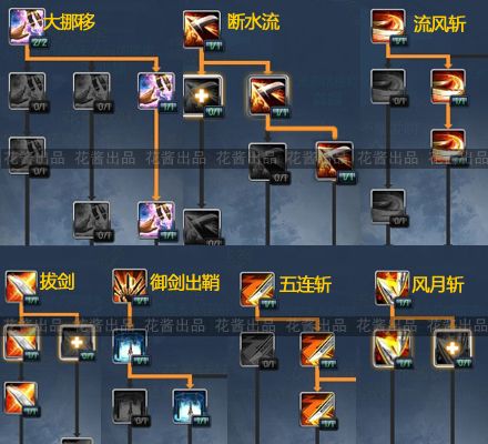 灵剑士技能攻略:三种加点一目了然