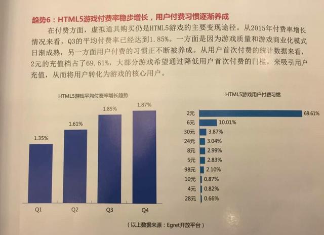 2016年HTML5移动行业报告：用户规模达到1.75亿人