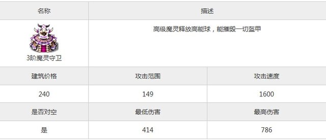 部落守卫战防御塔-3阶魔灵守卫