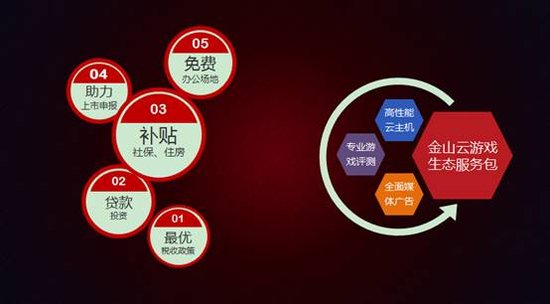 金山云胡畏:游戏云服务如何助力厂商成功?