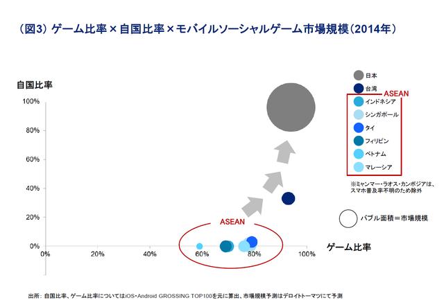 访谈：日本DTC顾问讲述ASEAN手游市场现状及未来