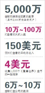 打金<em>农夫</em>的黑白人生 <em>魔兽</em>打金者生活揭秘_游