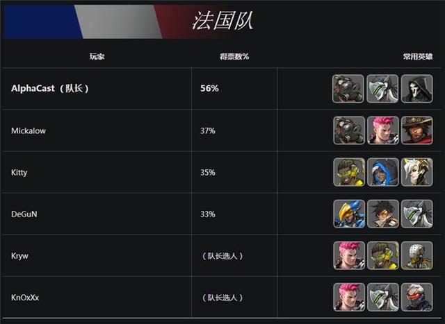 暴雪公布《守望先锋》世界杯16支决赛队伍