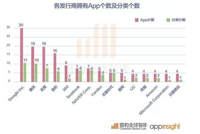 2016全球App发展报告:策略游戏用户忠诚度最高