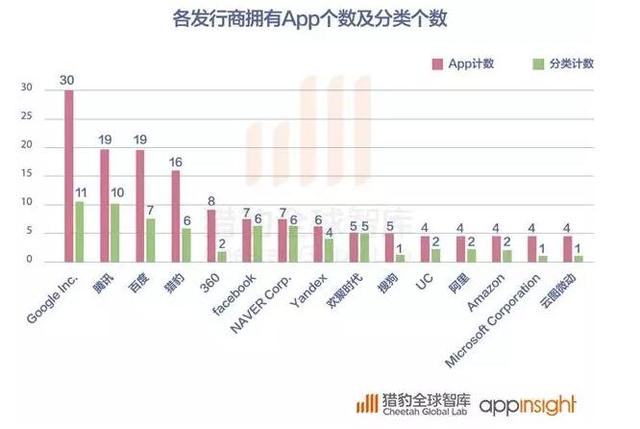 2016全球App发展报告：策略游戏用户忠诚度最高