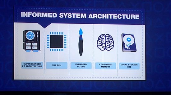 索尼ps4发布会要点:欲打造史上最强游戏网络