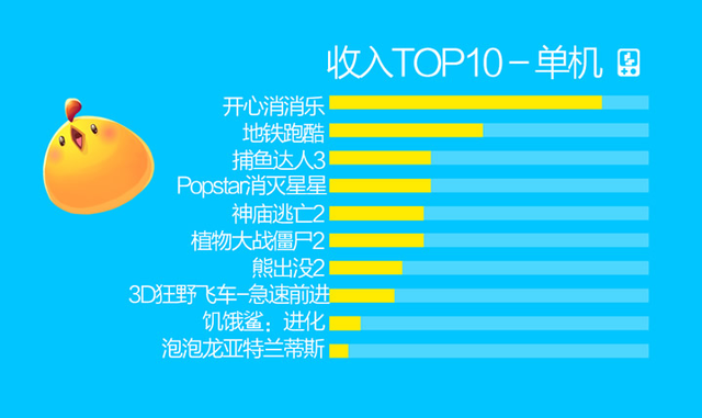 小米互娱2015上半年报告:游戏下载量6.67亿