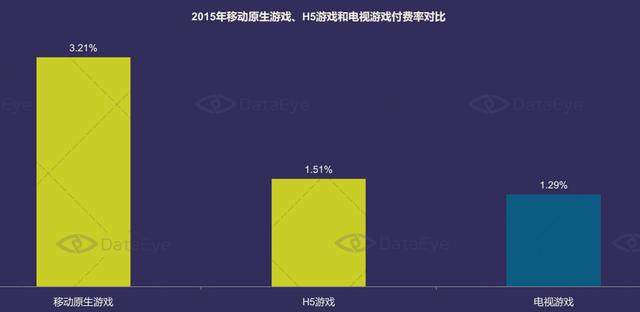 DataEye：2015年中国移动游戏市场达514亿
