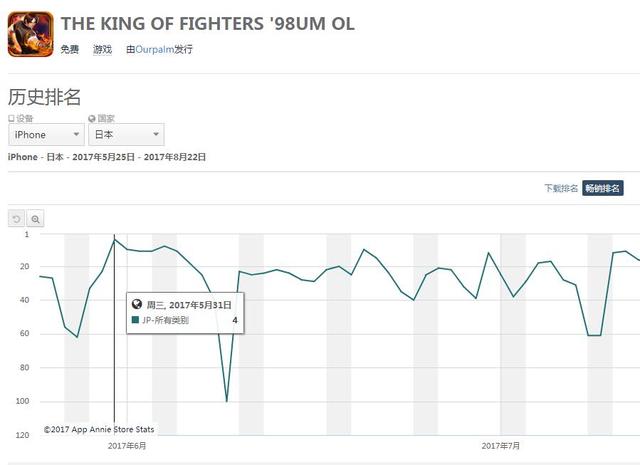 《拳皇98UM》是IP反销的经典案例