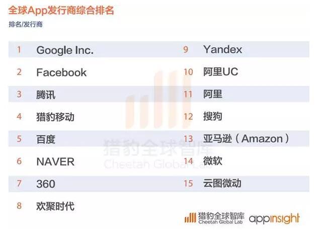 2016全球App发展报告:策略游戏用户忠诚度最高