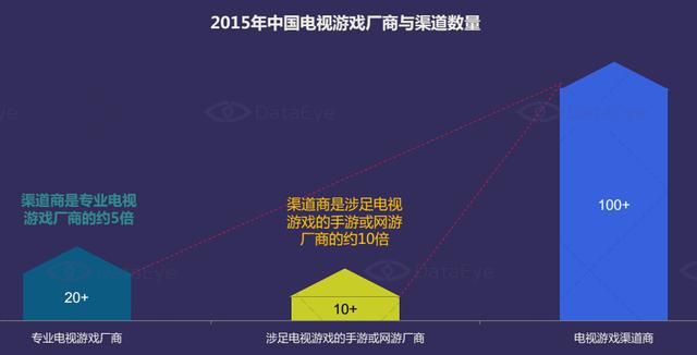 DataEye：2015年中国移动游戏市场达514亿