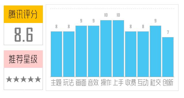 《欢乐球吃球》评测：激情CP大战到天明!