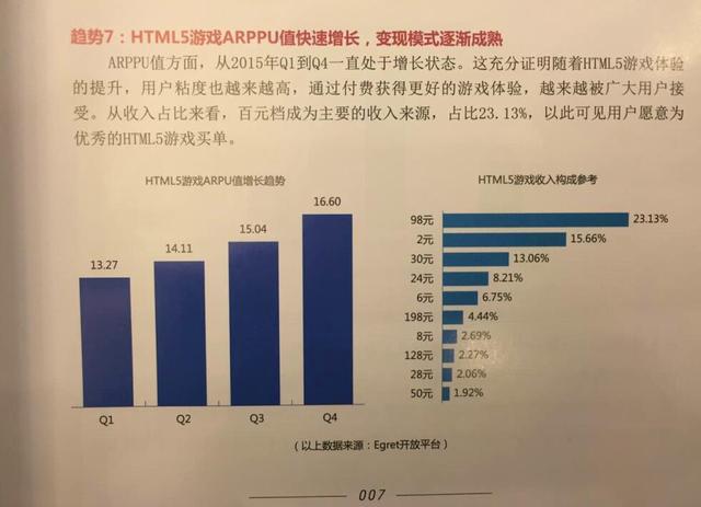 2016年HTML5移动行业报告：用户规模达到1.75亿人