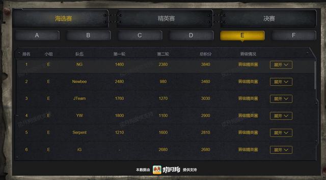 赛即将落幕,且看斗鱼如何打造国内最强吃鸡赛事