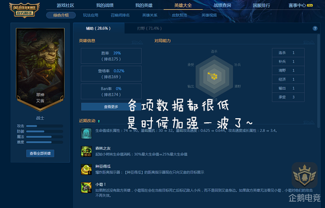 LOL国服十大艾翁:第一翠神KDA比肩厂长