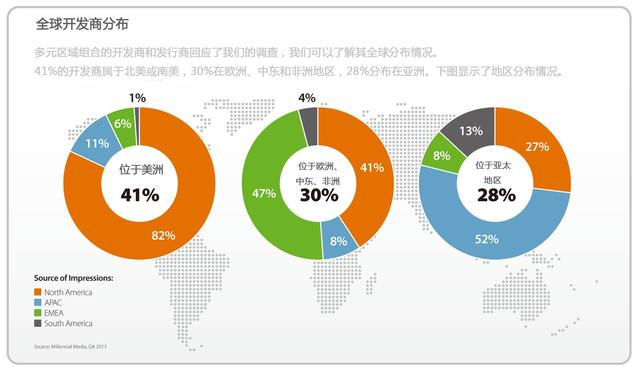 Millennial Media：2013年全球移动开发者报告