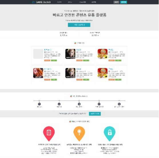 韩国游戏公司开发全球游戏交易平台APP-Mar
