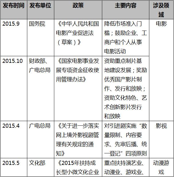 2015-2016中国泛娱乐产业发展白皮书