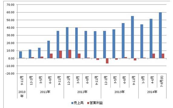 vb编程 世界人口60亿_世界人口日(2)