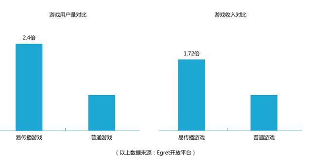 白鹭联合上方传媒发布2016HTML5移动行业报告