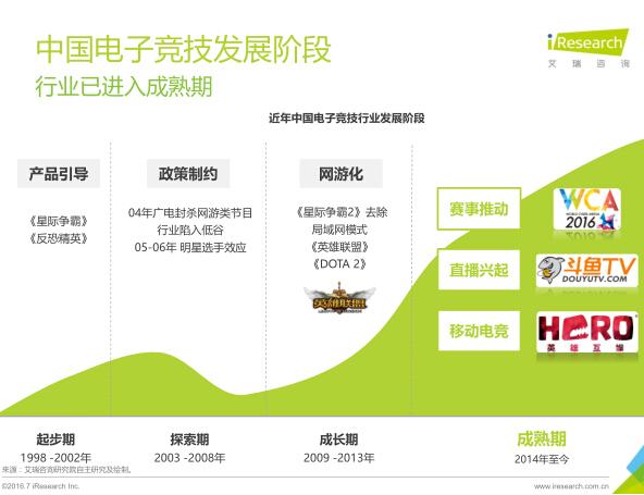 艾瑞：2016年电竞市场规模将超300亿元