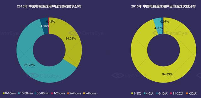 DataEye：2015年中国移动游戏市场达514亿
