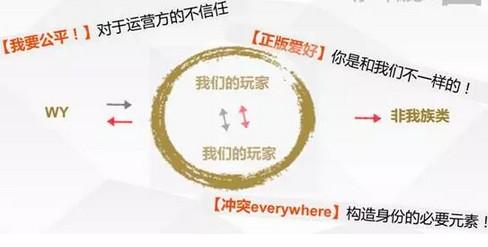 二次元玩家的三大“群体特性” 与四大“个体特性”