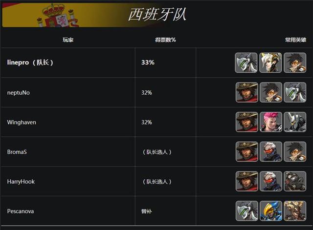 暴雪公布《守望先锋》世界杯16支决赛队伍