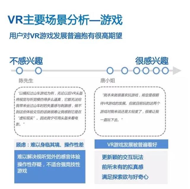 VR行业生态及风险研究报告：潜在VR消费人群约3亿