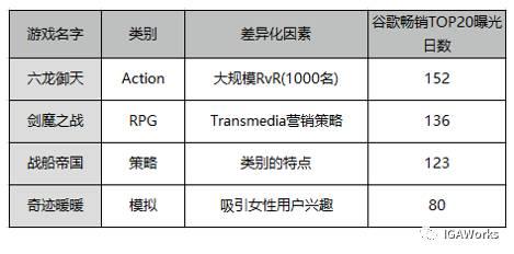 在韩国取得巨大成功的四款手游