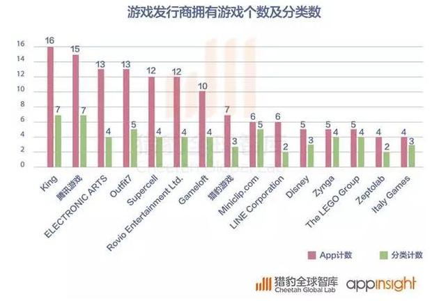 2016全球App发展报告：策略游戏用户忠诚度最高